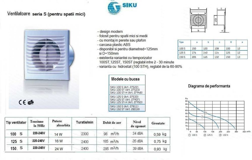 Ventilatoare de baie