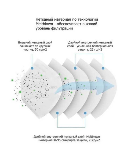 Маска респиратор N95 Премиум антисмог