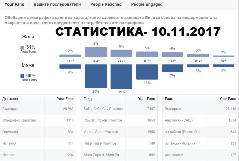 Предлагам реклама в голяма националистическа страница