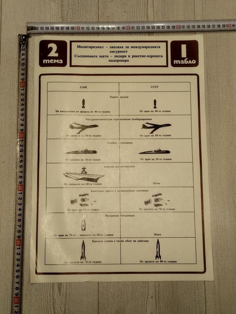 50 Табла за лекционна пропаганда и нагледна агитация от 1985 г.