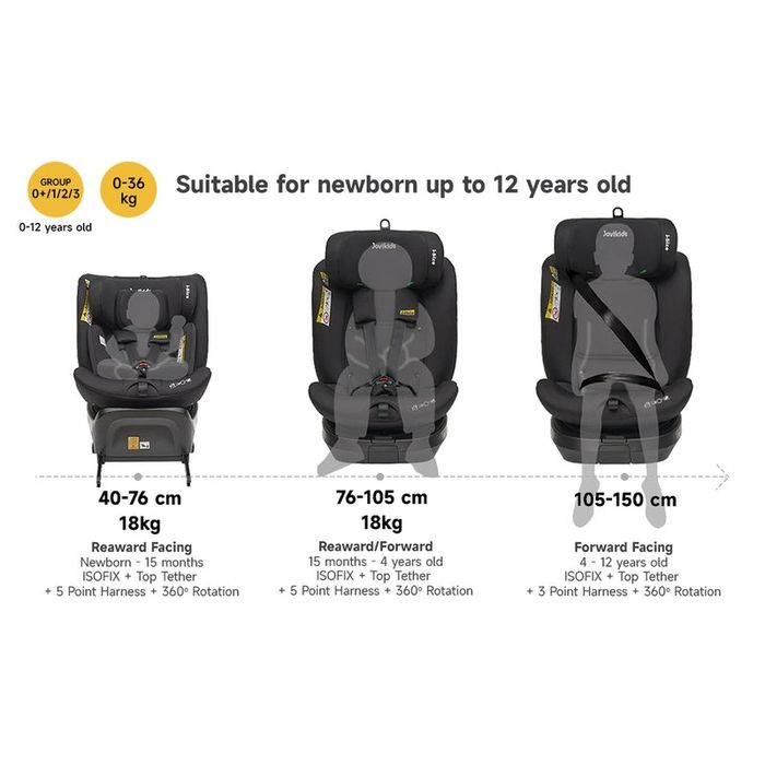 NOU Scaun auto JOVIKIDS, albastru, sistem isofix