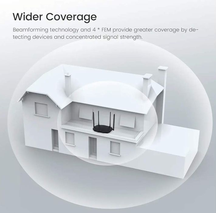 РУТЕР Tenda AX3000 Wi-Fi 6 Dual-Band Gigabit Router model: RX9 PRO
 Пр