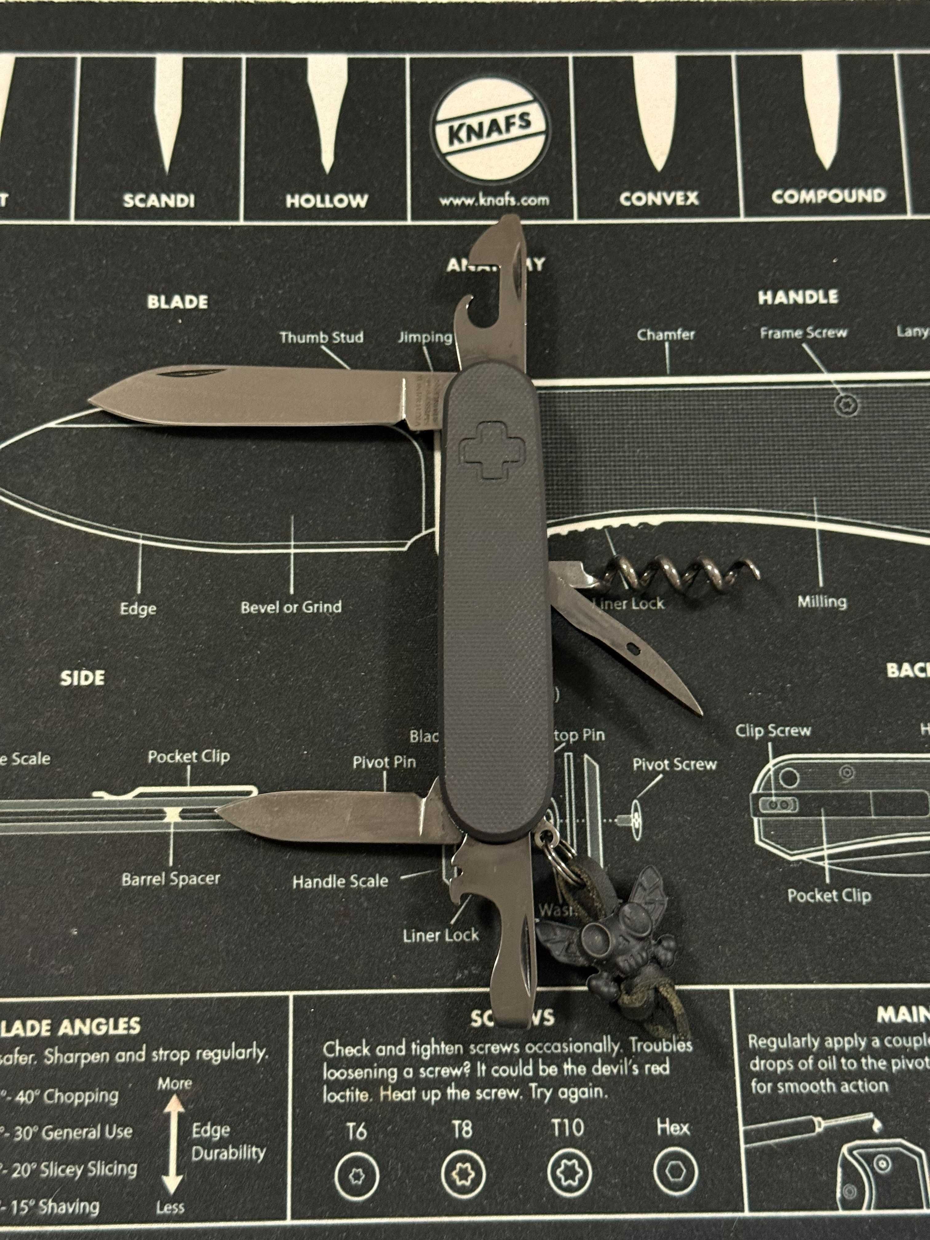 Victorinox колекция-модифицирани