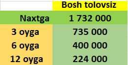 Пилесос Samsung VC15K4116VR/EV Red (Nasiyaga - Naxtga)