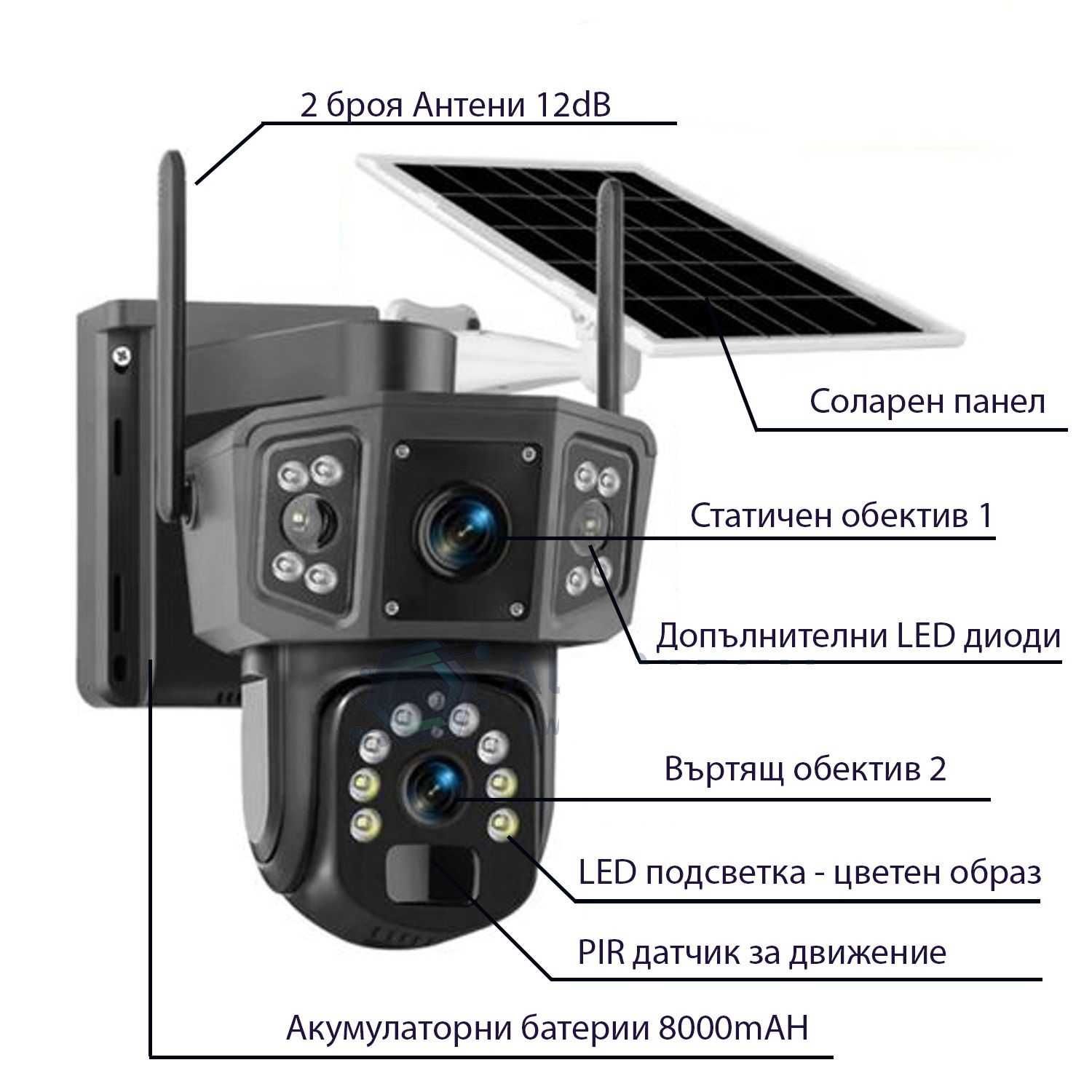 Соларна 4G двойна камера със SIM карта