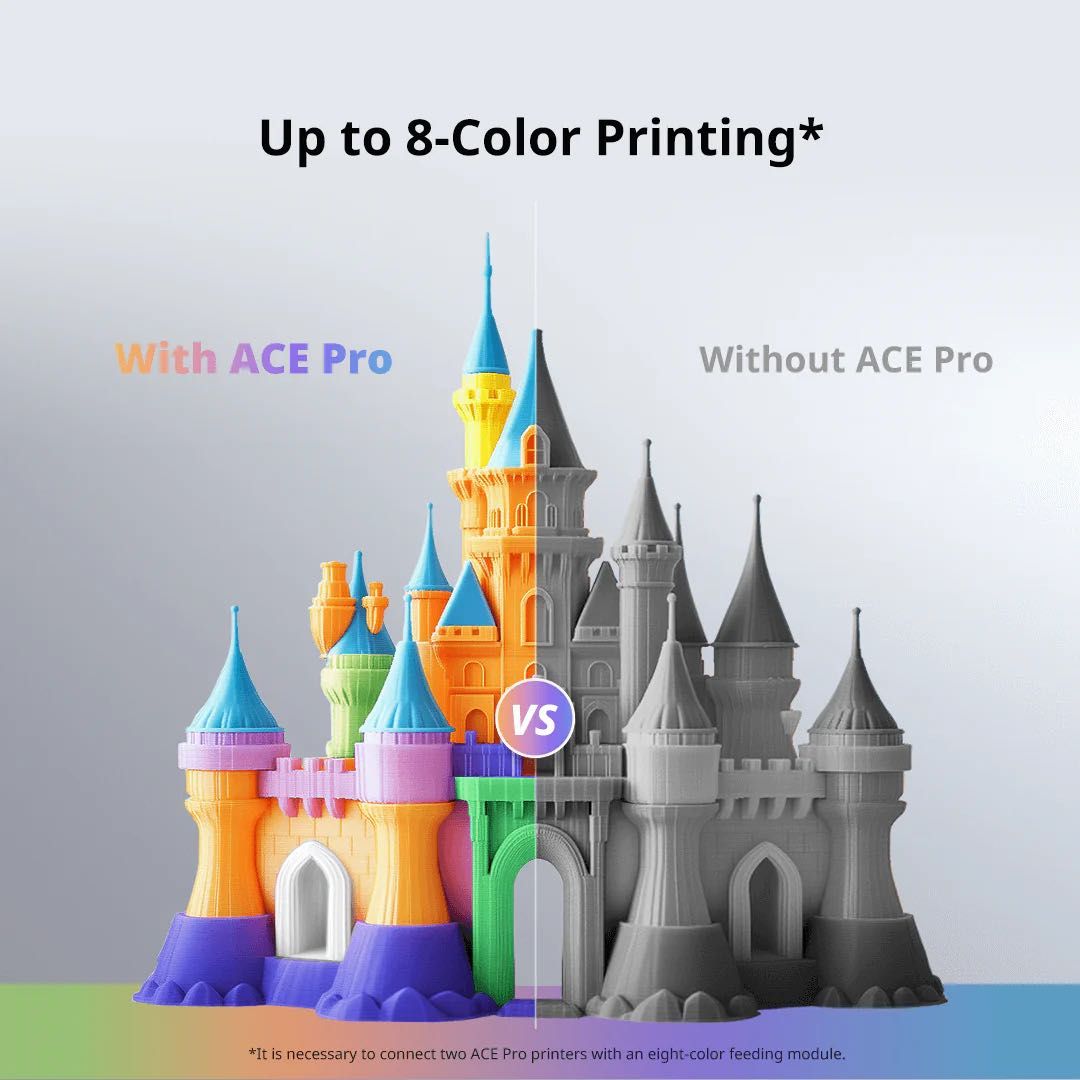 3d printet цветной. Anycubic kobra 3 combo. Как новое