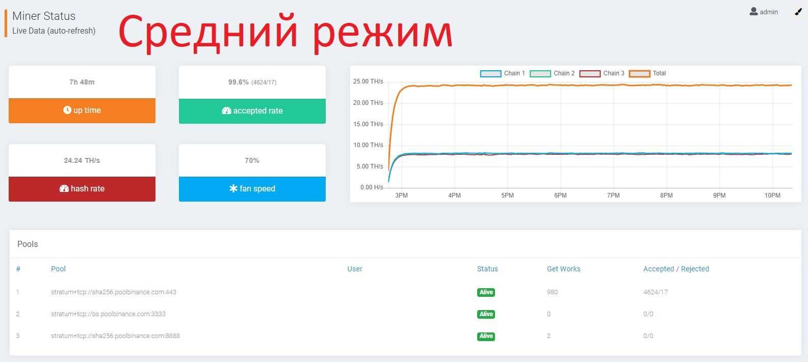 Innosilicon T2TZ 30TH + Шумобокс в подарок