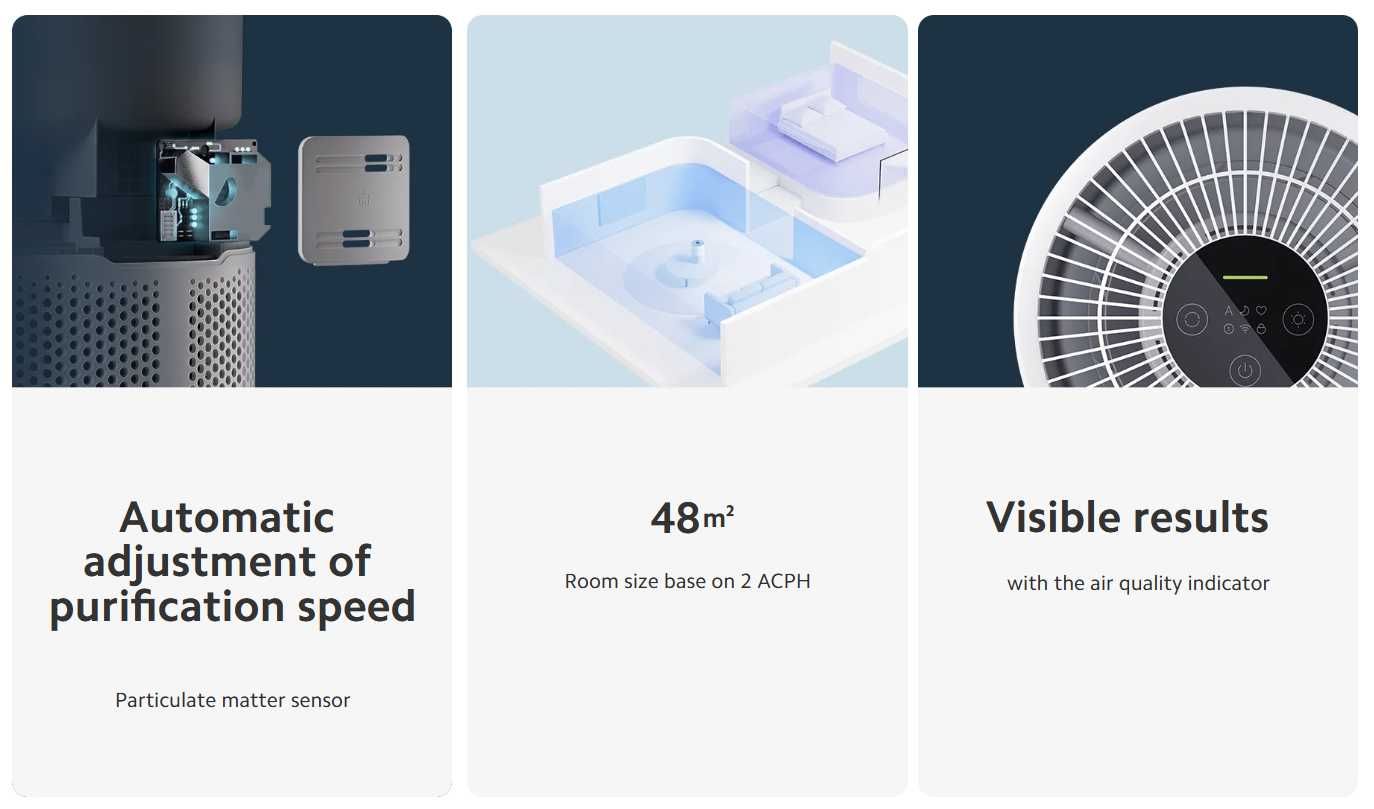 Xiaomi Smart Air Purifier 4 Compact HEPA очиститель воздуха до 48м²