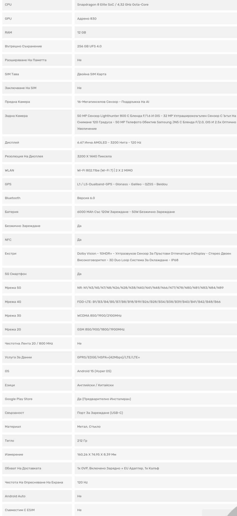 Xiaomi Redmi K80 Pro 5G Dual sim (възможно с EU rom с меню на BG)