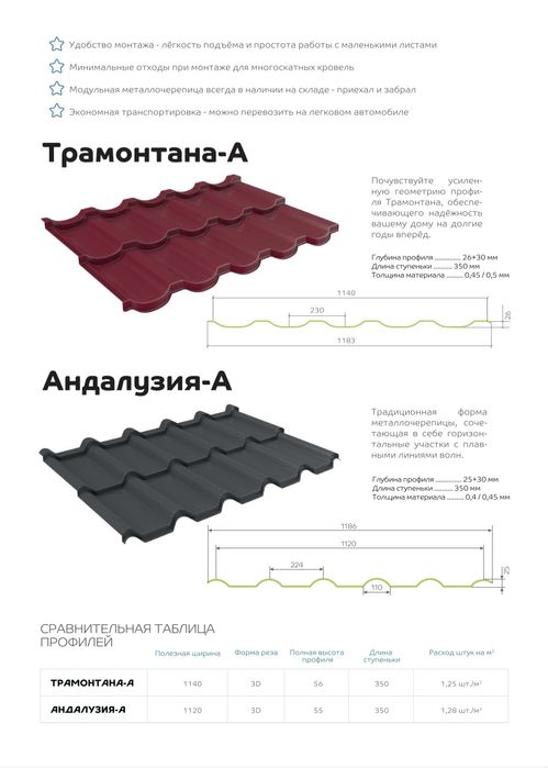 Профнастиль 28.000 сумдан бошланади