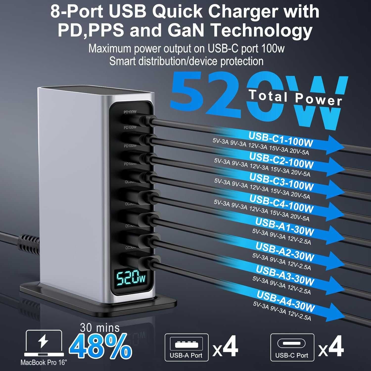 520W GaN станция за бързо зареждане, 4×USB-C (100W) и 4×USB-A (30W)