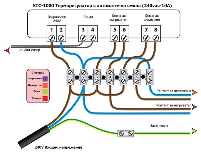 Терморегулатор, термоконтролер STC-1000 220V 10А