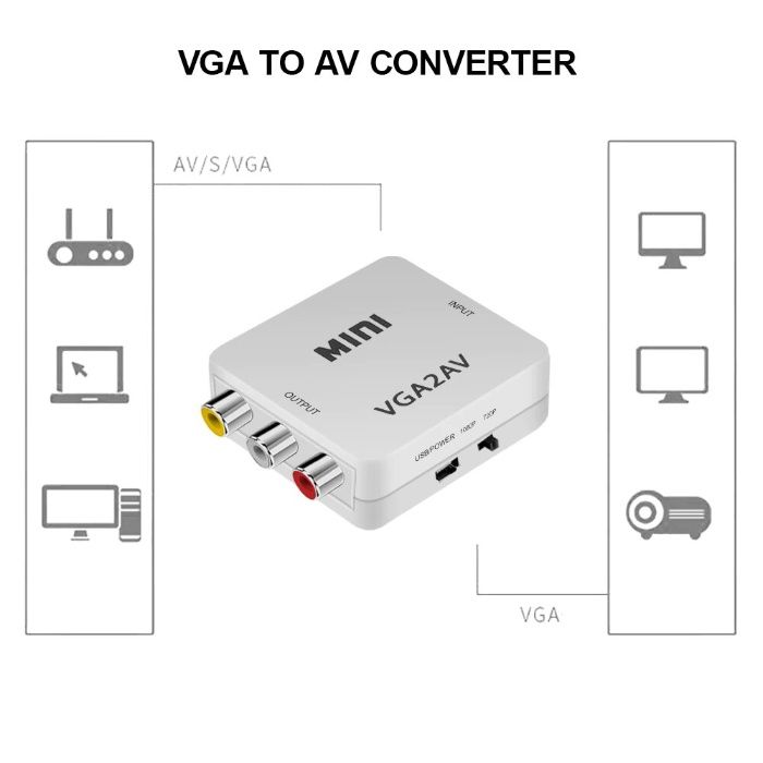 АКТИВЕН преходник от VGA към AV, RCA (чинчове) + Гаранция