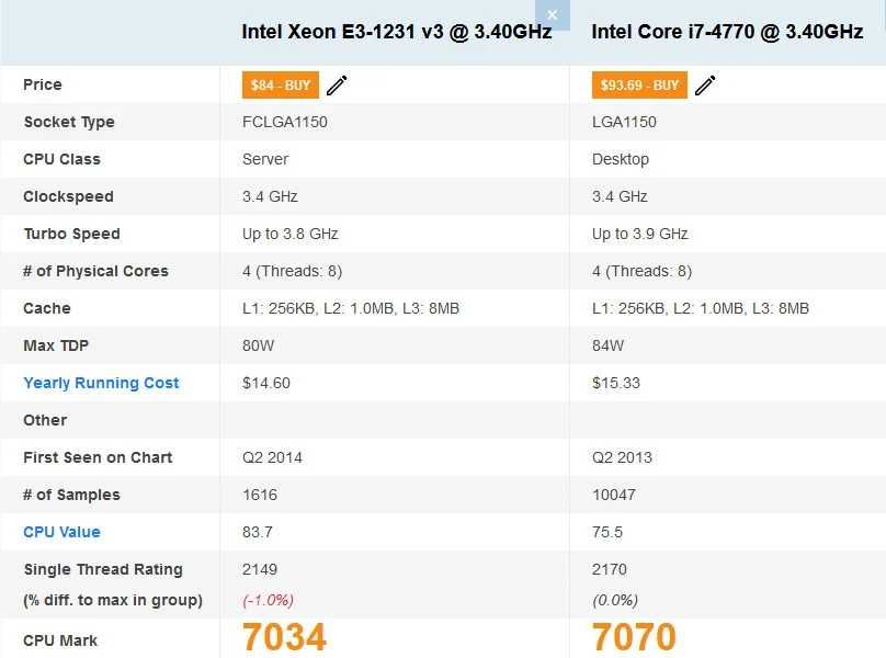 Calculator PC Lenovo Thinkstation P300, Intel xeon E3-1231 v3, ssd 512