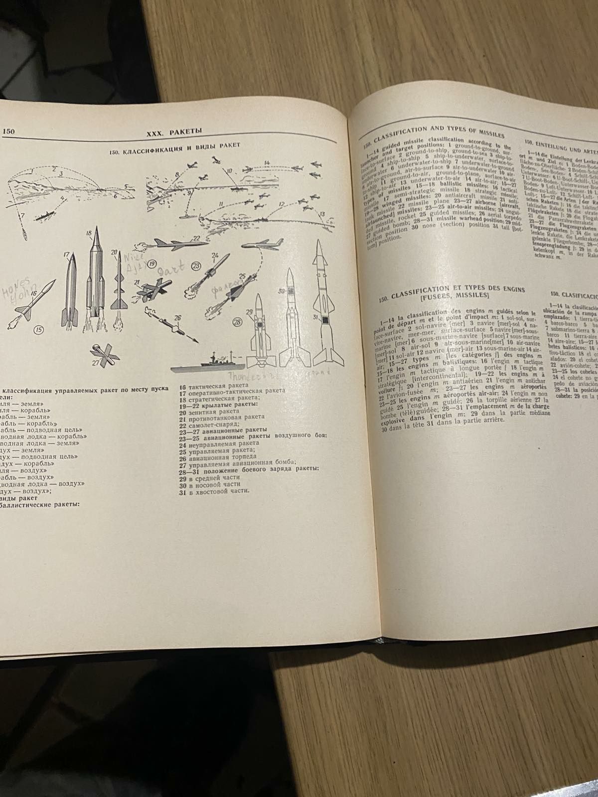 Военно технически илюстрован словар 1968 г