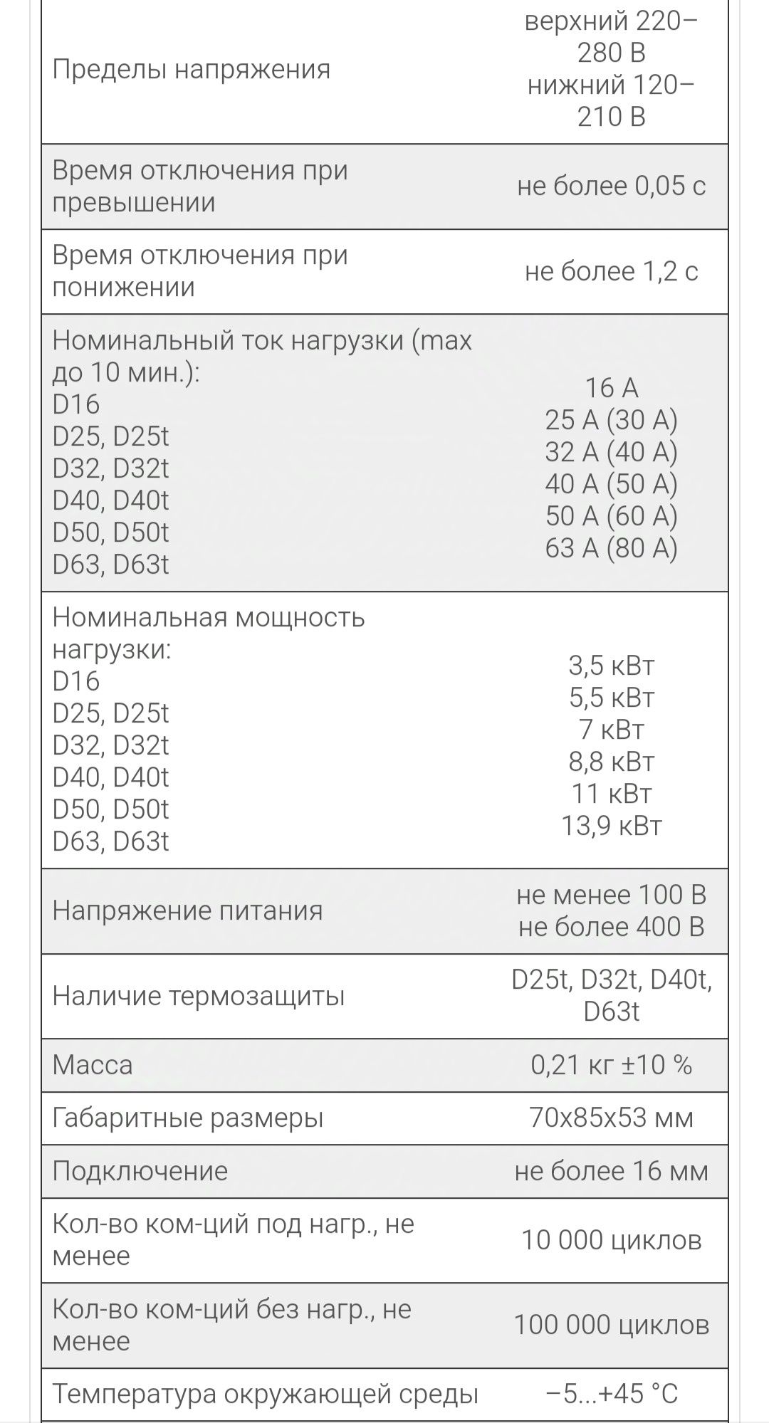 ZUBR rele naprejeniya anti skachok org (Ukraina)