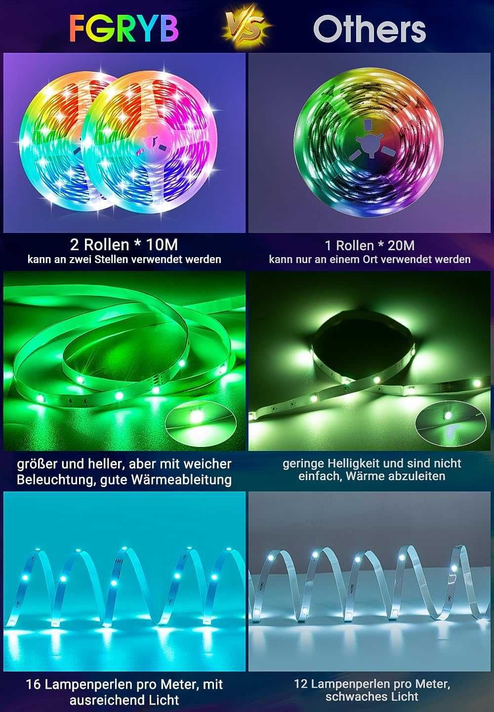 20м (2х10м) RGB LED лента с Bluetooth и дистанционно, микрофн