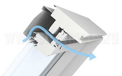 Мансардное окно VELUX  — надежный и проверенный