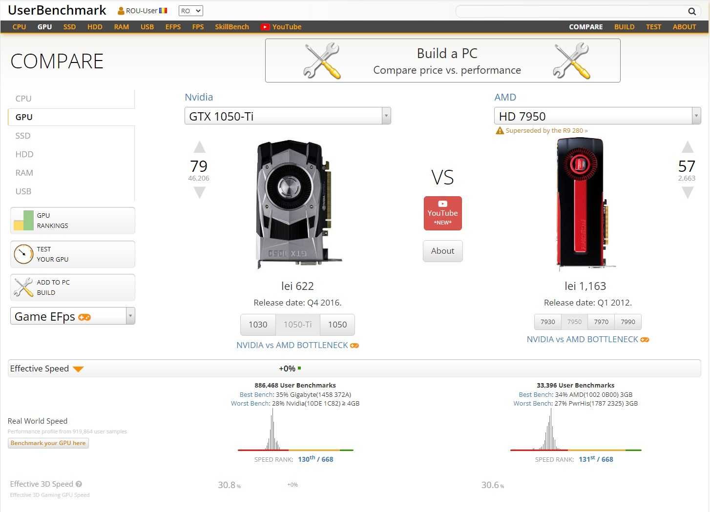 Placa video Gaming R9 280 (HD7950) 3G,394 bit echiv. Nvidia 1050Ti