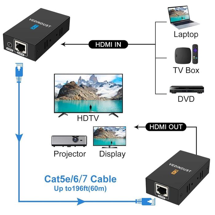 VEDINDUST Extender HDMI 1080p 60m HDMI Ethernet RJ45 Cat 5-6-7 EDID