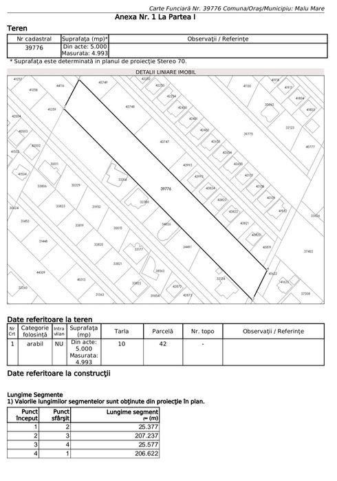 Teren 5000 mp zona Selgros - Casa Noastră Craiova