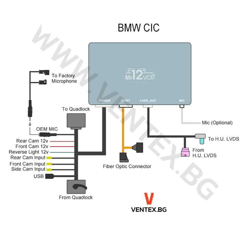 CarPlay и Android Auto безжичен интерфейс за BMW CIC - Mr12Volt