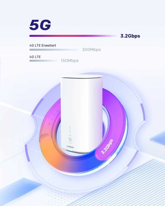 STRONG - 5G Рутер с WiFi 6 (AX3000) за SIM карта