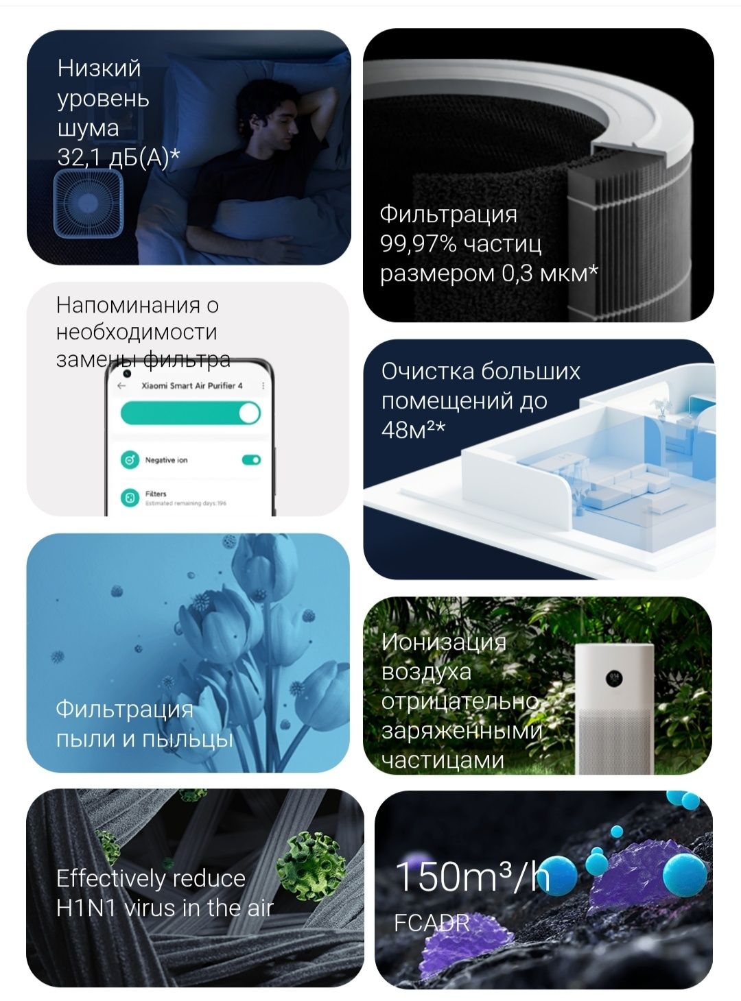 Xiaomi Smart Air Purifier 4