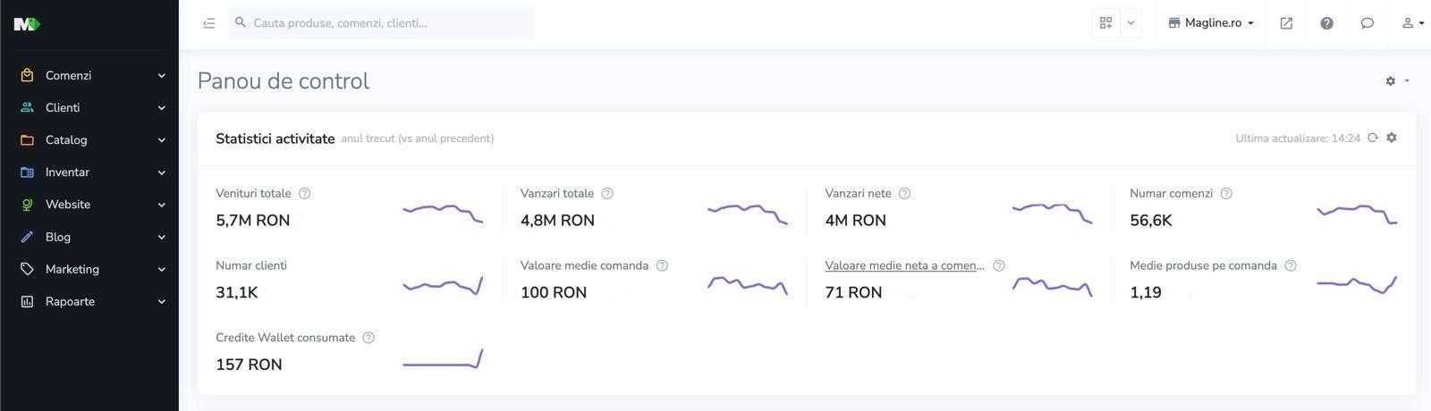Consultanță eCommerce & eMAG –10 ani experiență, rezultate demonstrate