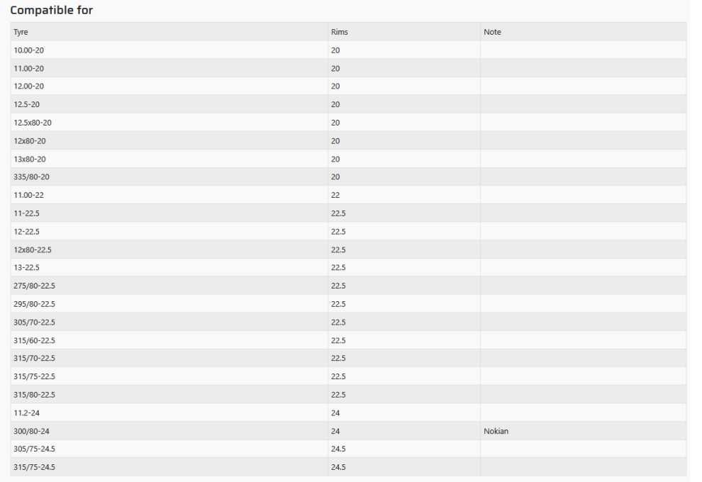 Вериги за камион тип „Прешлени“ с болтово захващане