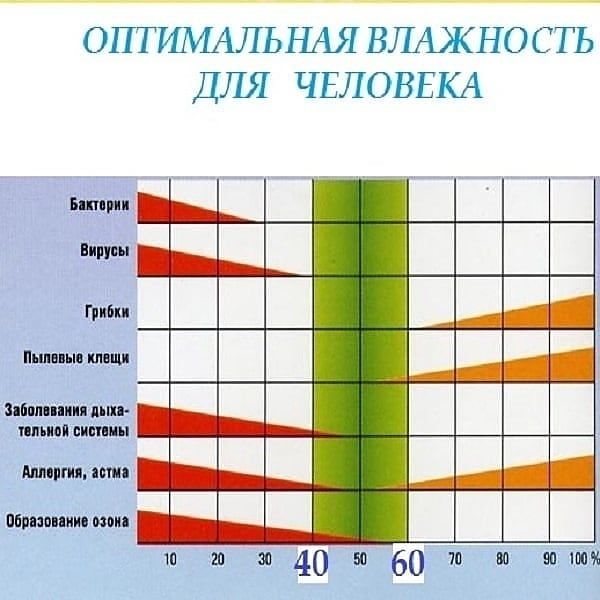 Современный комнатный прибор-гигрометр. Гарантия. Доставка.