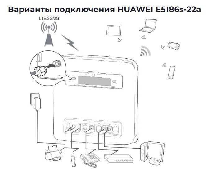 Huawei E5186S-22a Wifi modem router. 4G+