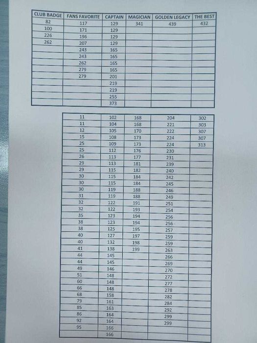 Cartonase ADRENALYN 2025
