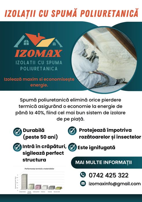 Izolații cu spuma poliuretanică premium-IZOMAX(hale,mansarde, tavane)