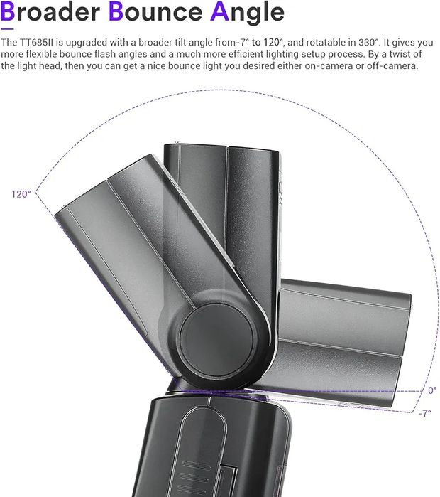Светкавица Godox TT685 II C TTL Thinklite за Canon