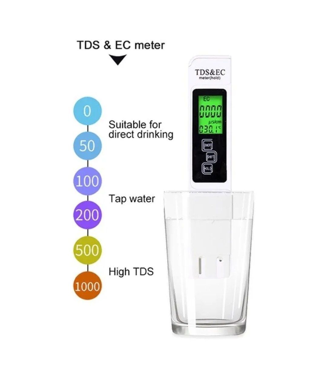 TDS METER - Barcha viloyatlarga pochta orqali yuboramiz!