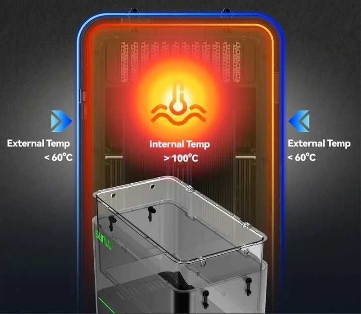 Сушилня за филамент SUNLU S4 Filament Dryer