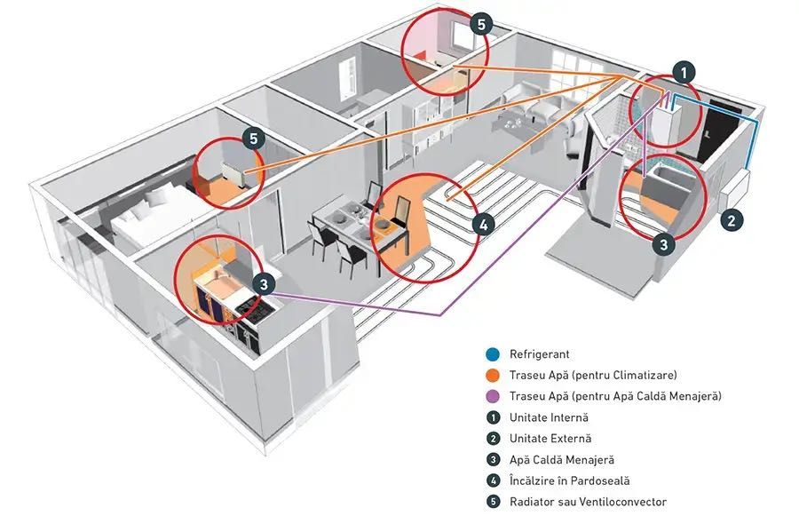 Pompe de caldura, aparate de aer conditionat Montaj si Vanzare