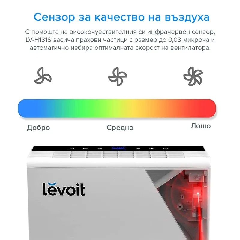 Пречиствател за въздух Levoit LV-H131S, 48м