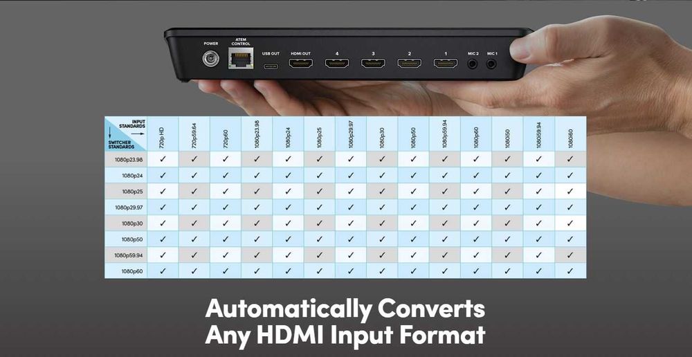 Видеосмесител, рекордер и енкодер Blackmagic Design ATEM Mini PRO