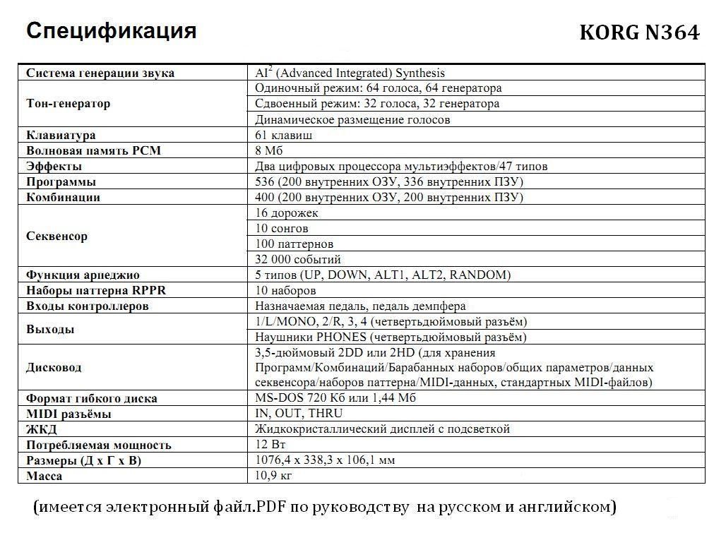 Сентизатор KORG N364