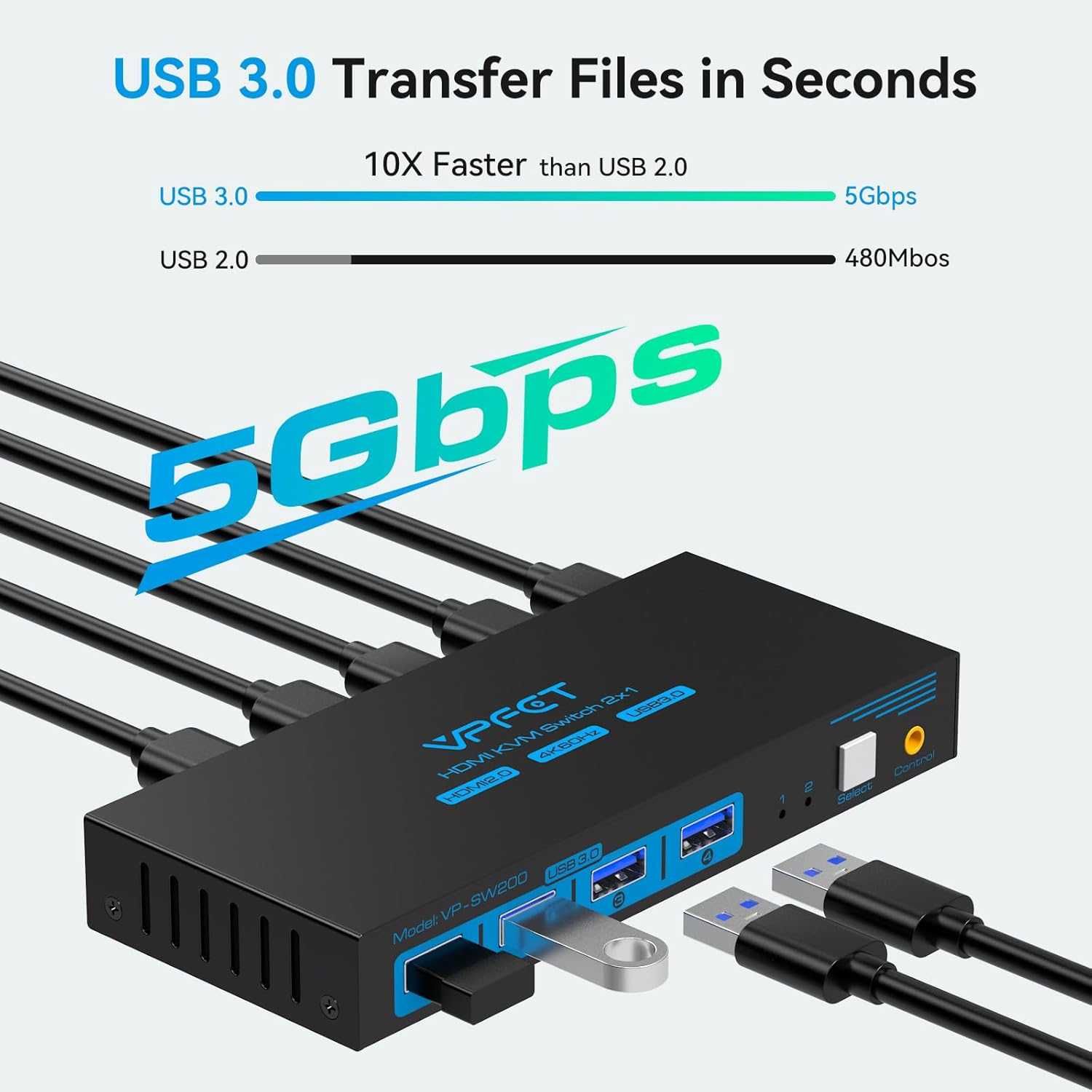 НОВ! HDMI KVM превключвател за 2 компютъра към 1 монитор