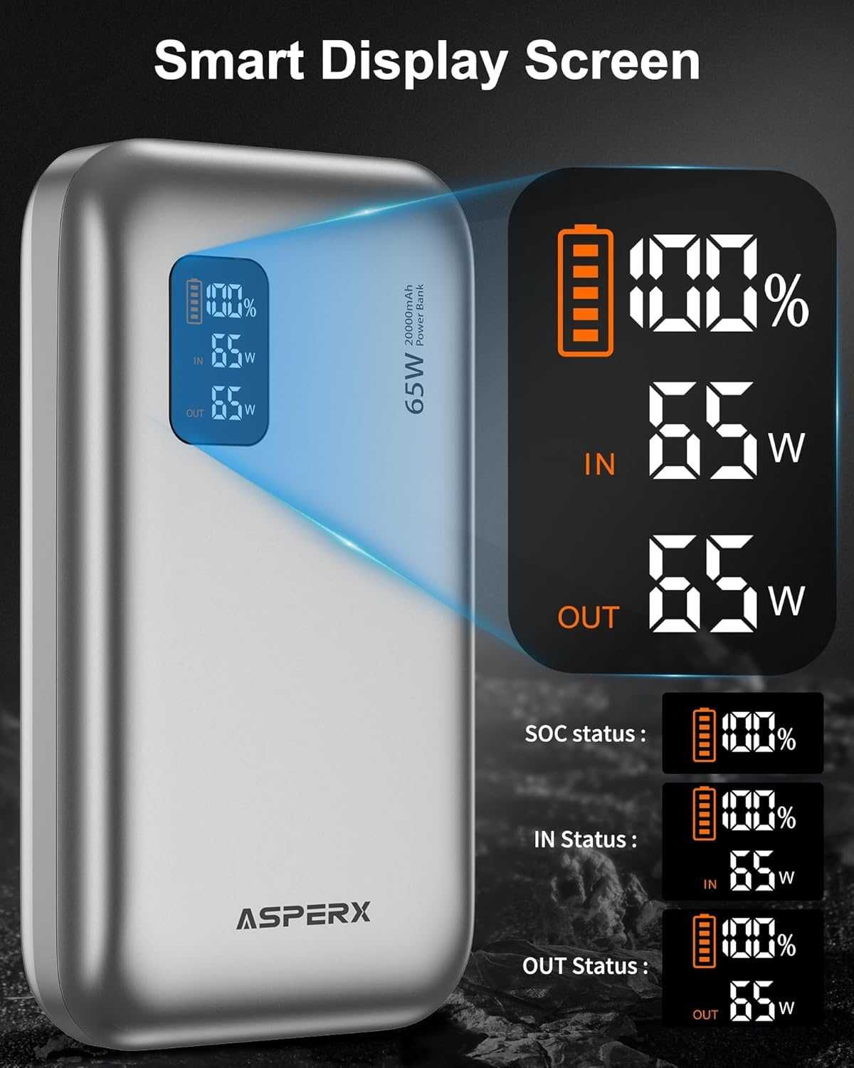 Външна батерия ASPERX 65W 20000mAh Power Bank Бързо зареждане, дисплей