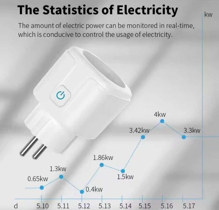Priză inteligenta cu acces de la distanță , pornire oprire Wireless