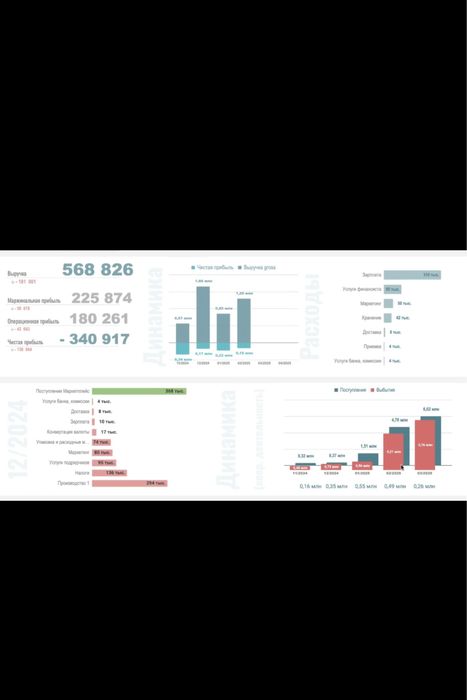 Финансовые услуги, оцифровка бизнеса, услуги финансиста