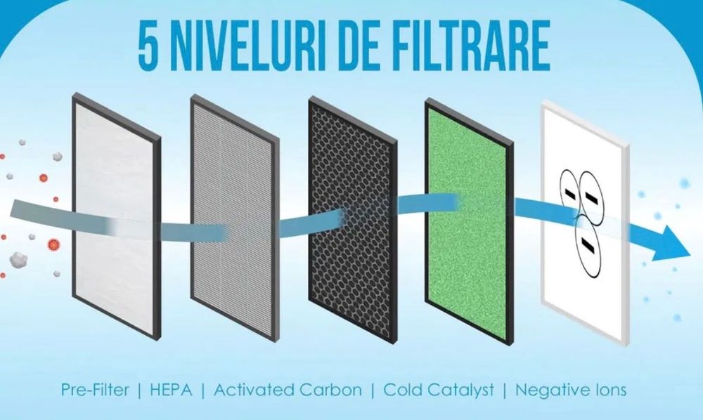 Purificator aer Visoli 30mp +functie ionizare Nefolosit
