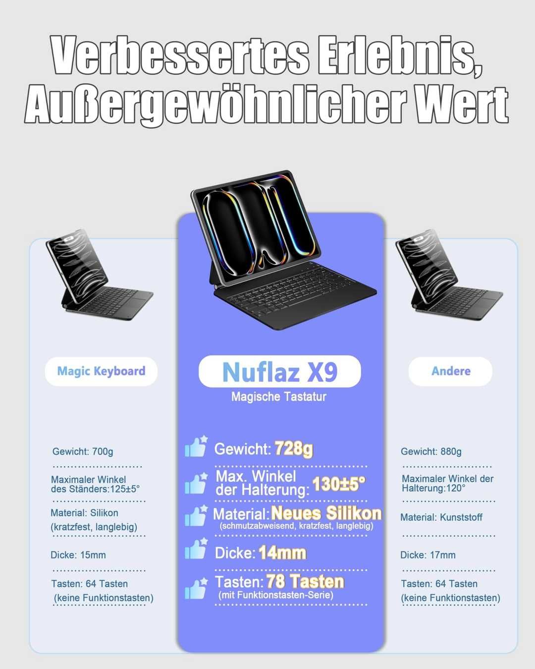 Tastatură Nuflaz iPad 13"/12.9", QWERTY ES, cu trackpad, husă