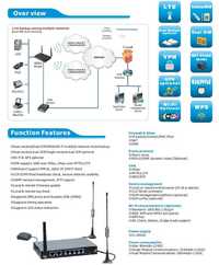 Vand router industrial 3G/4G dual sim