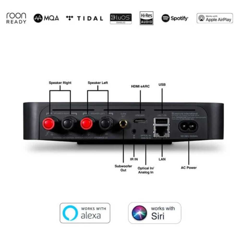 Bluesound Powernode Edge