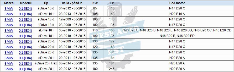 Kit brate BMW SERIA 3 E90, SERIA 1 E81 E87, X1 - set complet 10 piese